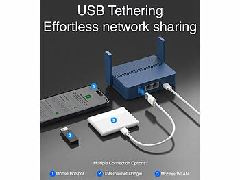 7links - Dualband-WiFi-6-Reiserouter, bis 3.000 Mbit/s, WISP, Open-VPN, USB-C