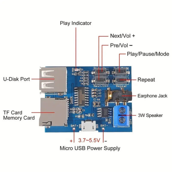 MP3DecoderPlayerModulMitAudioVerstaerkerPlatine 5