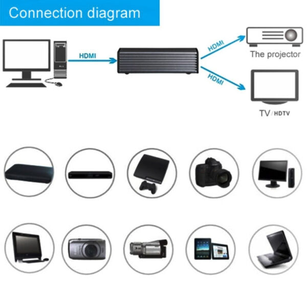 S HDMI 0036 7