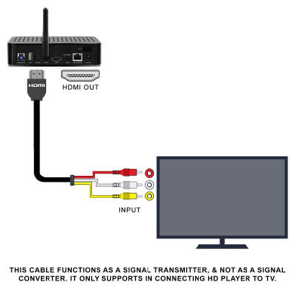 audio video kabel hdmi kompatibel zu av main 3
