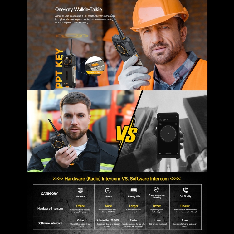 Robustes Ulefone Armor 26 Ultra Walkie-Talkie-Version-Telefon, 6,78 Zoll Android 13 MediaTek Dimensity 8020 Octa Core, Netzwerk: 5G, NFC – Bild 6